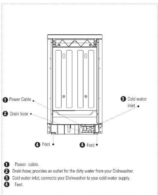 SERVIS DC4749LEDW - YOUR DISHWASHER > - 2