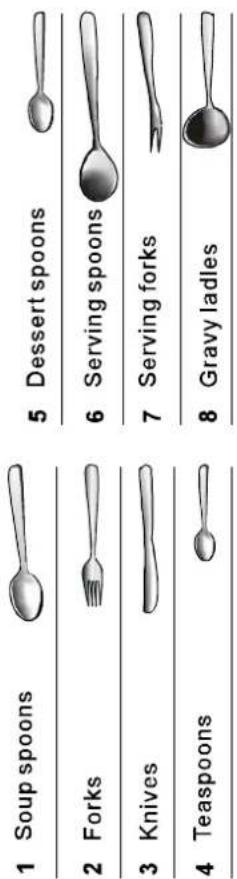 1 Soup spoons 2 Forks 3 Knives 4 Teaspoons 5 Dessert spoons 6 Serving spoons 7 Serving forks 8 Gravy ladles