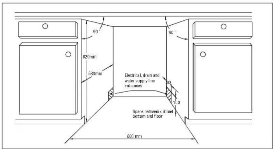 90° 820mm 580mm Electrical, drain and water supply line entrances 60 100 Space between cabinet bottom and floor 600 mm