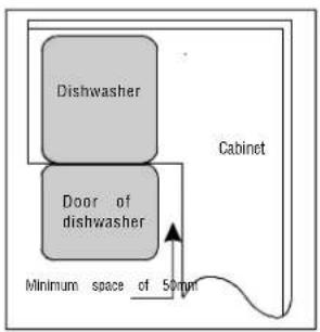Caple Di627 - • Installation preparation - 2