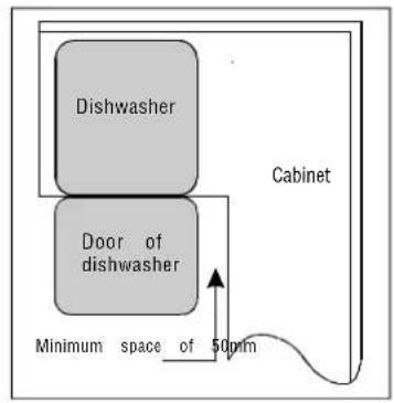 Dishwasher Door of dishwasher Cabinet Minimum space of 50mm