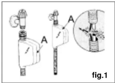 A A fig.1