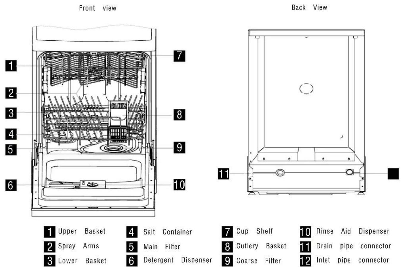 Front view 1 Upper Basket 4 Salt Container 2 Spray Arms 5 Main Filter 3 Lower Basket 6 Detergent Dispenser 7 Cup Shelf 10 Rinse Aid Dispenser 8 Cutlery Basket 11 Drain pipe connector 9 Coarse Filter 12 Inlet pipe connector Back View 11