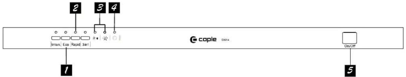 2 3 4 Inten Eco Rapid 3in1 cople DI614 On/Off 1 5