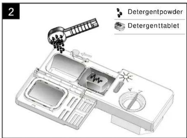 2 Detergentpowder Detergenttablet