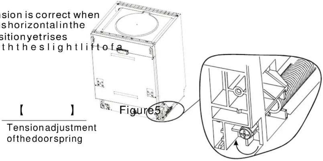 sion is correct when horizontal in the sitionyetrises th the s light lift of a 【 】 Figure5 Tension adjustment of the doorspring