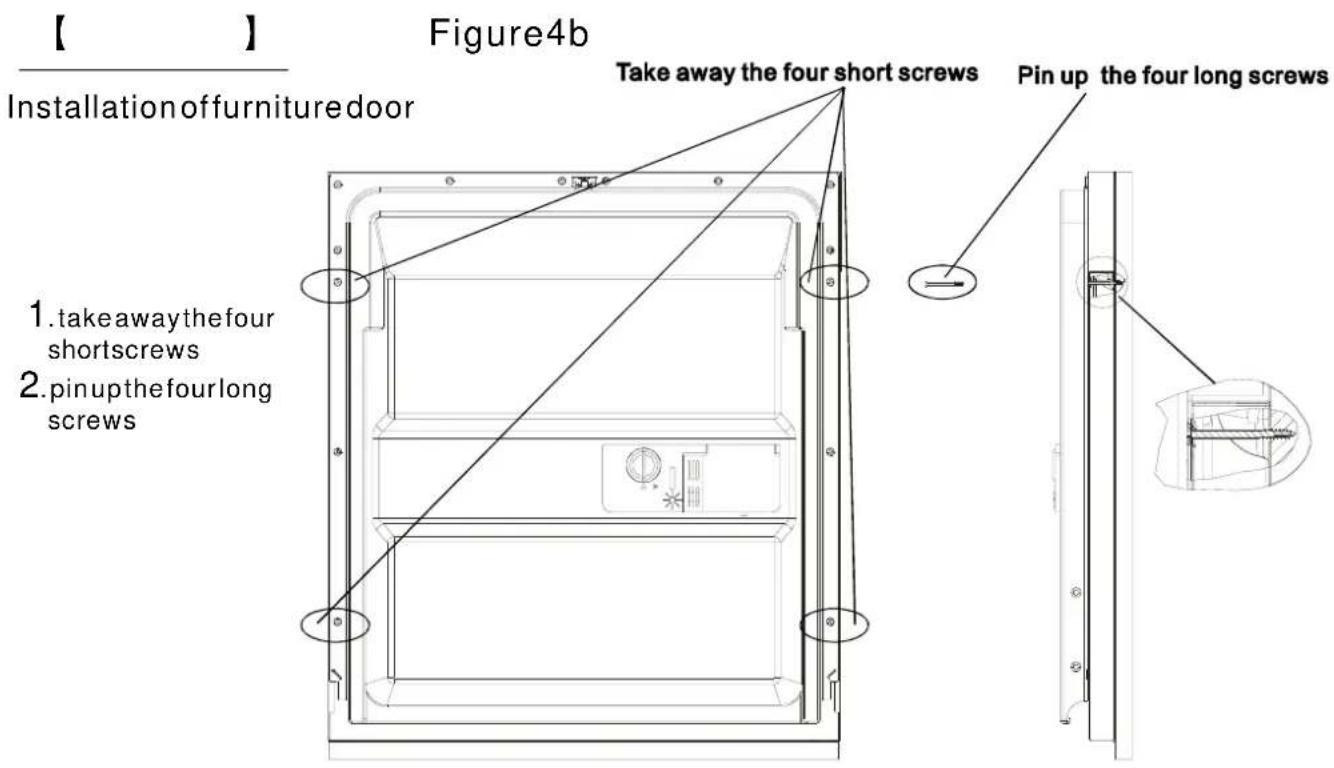 Figure4b Installation offurnituredoor Take away the four short screws Pin up the four long screws 1. takeaway the four shortscrews 2. pin up the four long screws