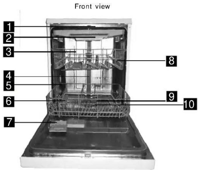 Front view 1 2 3 4 5 6 7 8 9 10