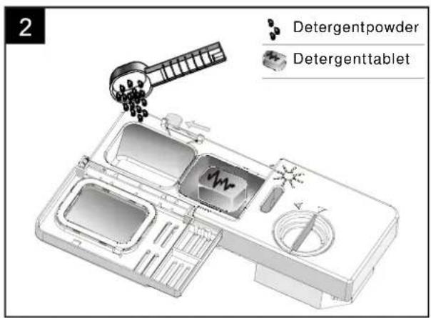 2 Detergentpowder Detergenttablet