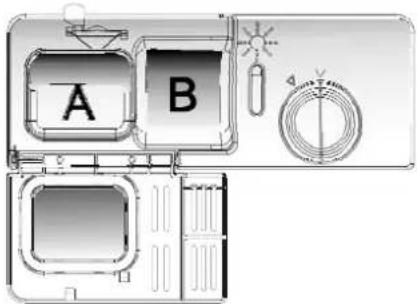 A B