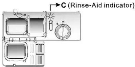 C (Rinse-Aid indicator)