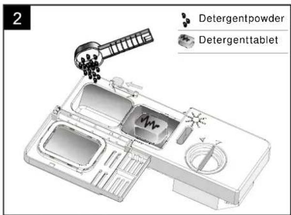 2 Detergentpowder Detergenttablet