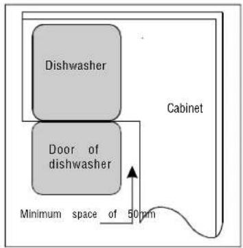 Dishwasher Door of dishwasher Cabinet Minimum space of 50nm