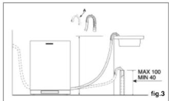MAX 100 MIN 40 fig.3