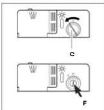 Diagram showing two labeled panels (C and F) with icons for lighting, fan, and control buttons, likely illustrating a home control or fixture mechanism.