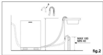 MAX 100 MBN 40 fig.2