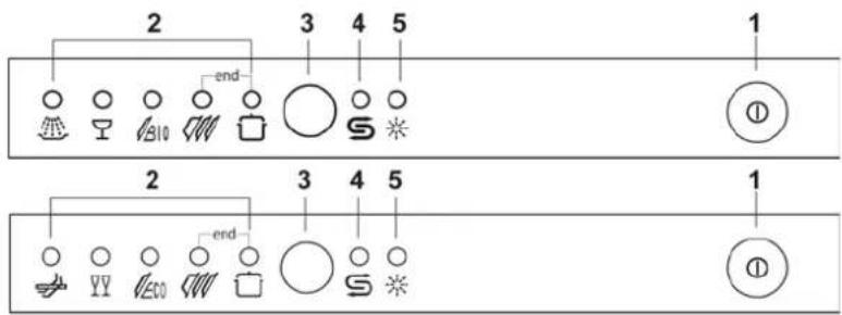 2 3 4 5 1 ① 2 3 4 5 1 ① Y Y Y ECO W W W end end