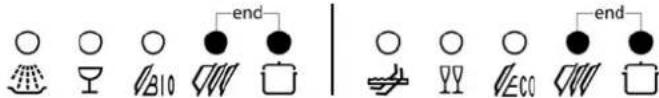 Diagram showing symbols and labels for electrical or mechanical components, including circuit symbols and end symbols with 'end' annotations.