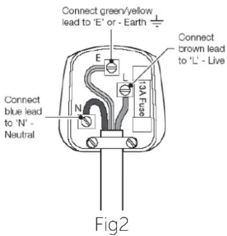 Connect green/yellow lead to 'E' or - Earth E L 13A Fuse Connect blue lead to 'N' Neutral Connect brown lead to 'L' - Live Fig2