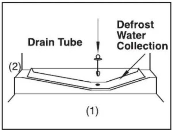 Drain Tube Defrost Water Collection (2) (1)