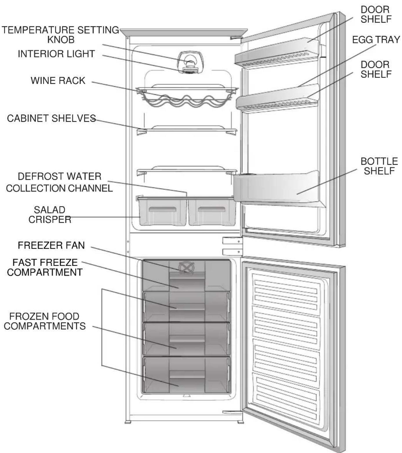 TEMPERATURE SETTING KNOB INTERIOR LIGHT WINE RACK CABINET SHELVES DEFROST WATER COLLECTION CHANNEL SALAD CRISPER FREEZER FAN FAST FREEZE COMPARTMENT FROZEN FOOD COMPARTMENTS DOOR SHELF EGG TRAY DOOR SHELF BOTTLE SHELF