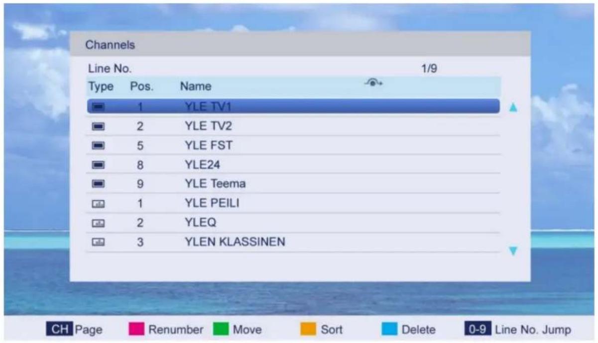 Channels Line No. 1/9 Type Pos. Name 1 YLE TV1 2 YLE TV2 5 YLE FST 8 YLE24 9 YLE Teema 1 YLE PEILI 2 YLEQ 3 YLEN KLASSINEN CH Page Renumber Move Sort Delete 0-9 Line No. Jump
