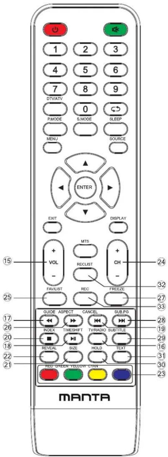 1 2 3 4 5 6 7 8 9 DTV/ATV 0 P.MODE S.MODE SLEEP MENU SOURCE ENTER EXIT DISPLAY MTS + VOL - RECLIST + CH - FAVLIST REC FREEZE GUIDE ASPECT CANCEL SUB.PG INDEX TIMESHIFT TV/RADIO SUBTITLE REVEAL SIZE HOLD TEXT RED GREEN YELLOW CYAN 21 22 23 24 25 26 27 28 29 30 31 32 33 34 35 36 37 38 39 40 41 42 43 44 45 46 47 48 49 50 51 52 53 54 55 56 57 58 59 60 61 62 63 64 65 66 67 68 69 70 71 72 73 74 75 76 77 78 79 80 81 82 83 84 85 86 87 88 89 90