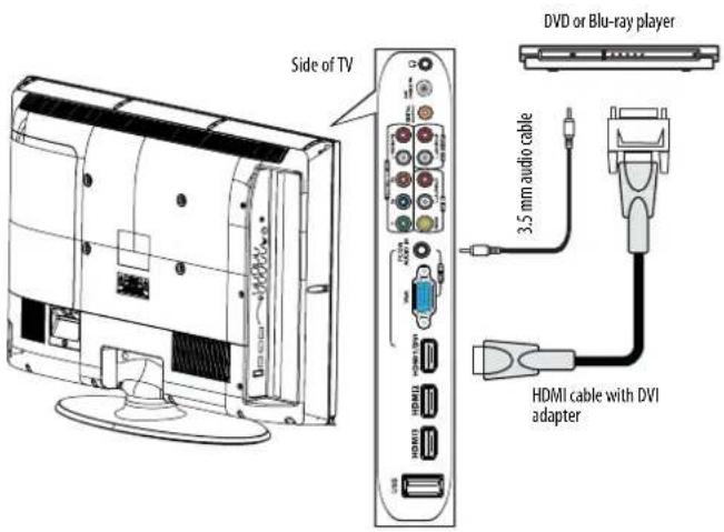 Side of TV DVD or Blu-ray player 3.5 mm audio cable HDMI cable with DVI adapter