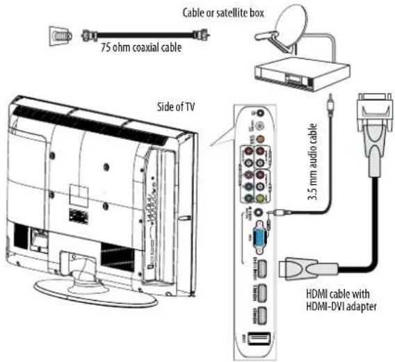 Cable or satellite box 75 ohm coaxial cable Side of TV 3.5 mm audio cable HDMI cable with HDMI-DVI adapter