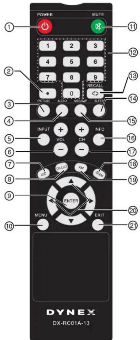 POWER MUTE 1 2 3 4 5 6 7 8 9 RECALL 0 PICTURE AUDIO MT3/6AP SLEEP INPUT + VOL + CH INFO - - INPUT + VOL + CH CDD CH LIST PAY ROOM ENTER MENU EXIT DYNEX DX-RC01A-13