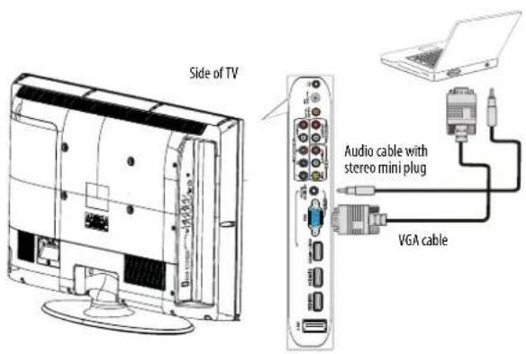 Side of TV Audio cable with stereo mini plug VGA cable
