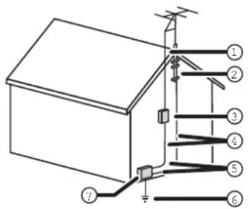 Technical diagram of a house electrical system with numbered components and grounding symbols
