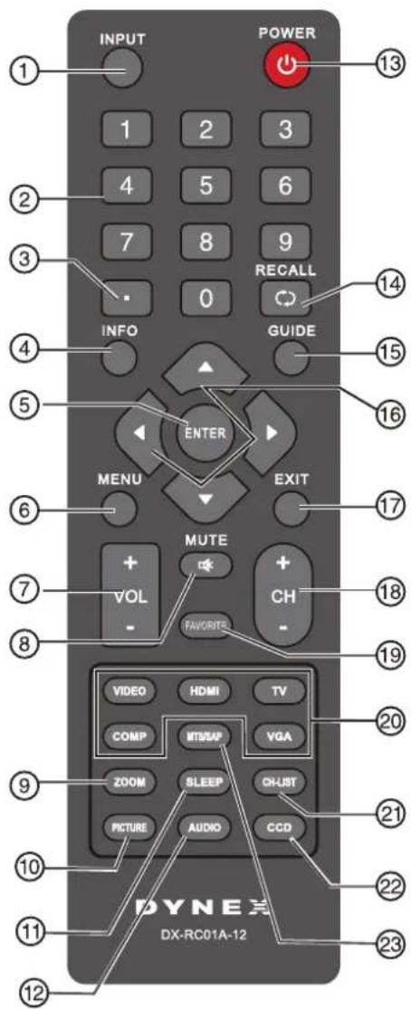 INPUT POWER 13 1 2 3 4 5 6 7 8 9 0 INFO RECALL GUIDE 14 15 16 ENTER MENU EXIT 17 MUTE VOL CH FAVORITE 18 19 VIDEO HDMI TV COMP MTSSAP VGA ZOOM SLEEP CHUST PICTURE AUDIO CCD 20 21 22 23 10 11 12 DYNEX DX-RC01A-12