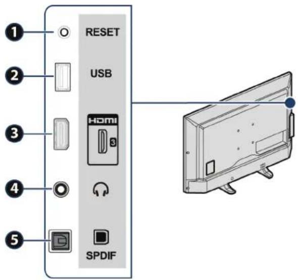 INSIGNIA NS-55DR420NA16 - Buttons - 2
