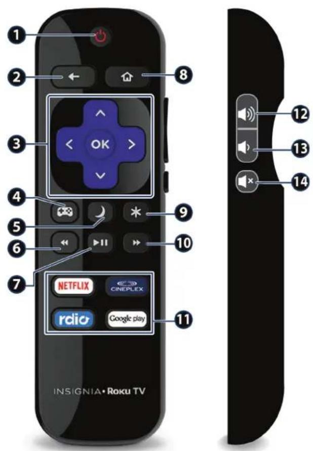 INSIGNIA NS-55DR420NA16 - Item Description - 1
