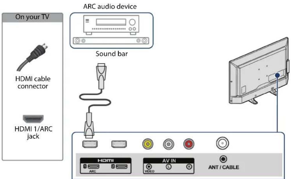 INSIGNIA NS-55DR420NA16 - Digital audio using the HDMI 1/ARC jack - 1