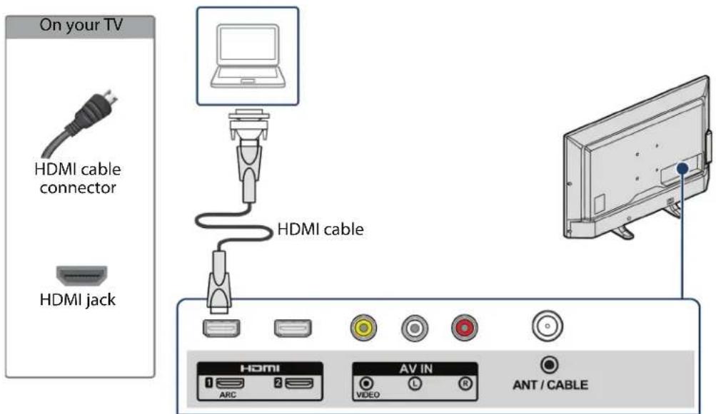 INSIGNIA NS-55DR420NA16 - Connecting a computer - 1