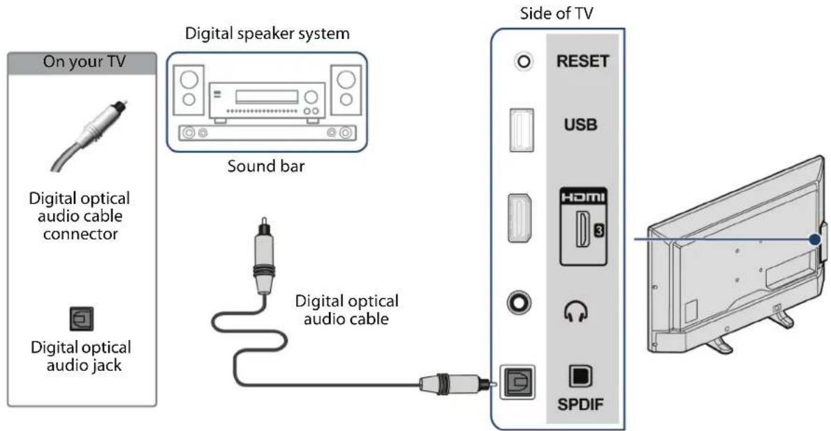INSIGNIA NS-55DR420NA16 - Connecting external speakers or a sound bar - 1