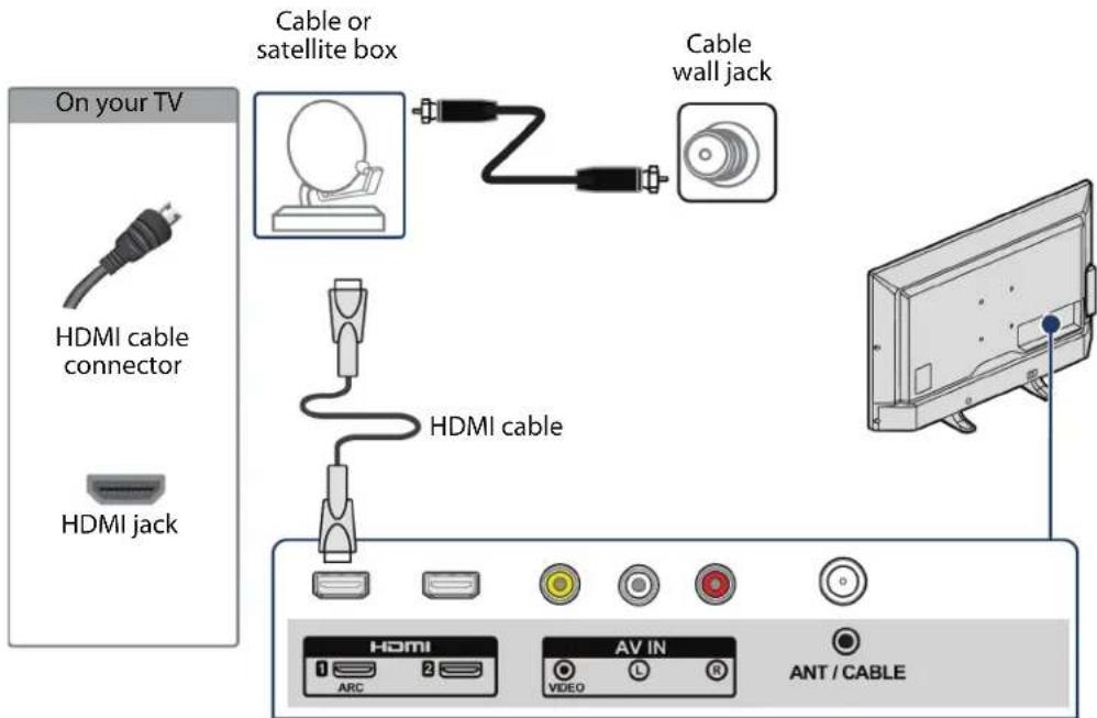 INSIGNIA NS-55DR420NA16 - Connecting a cable or satellite box - 1