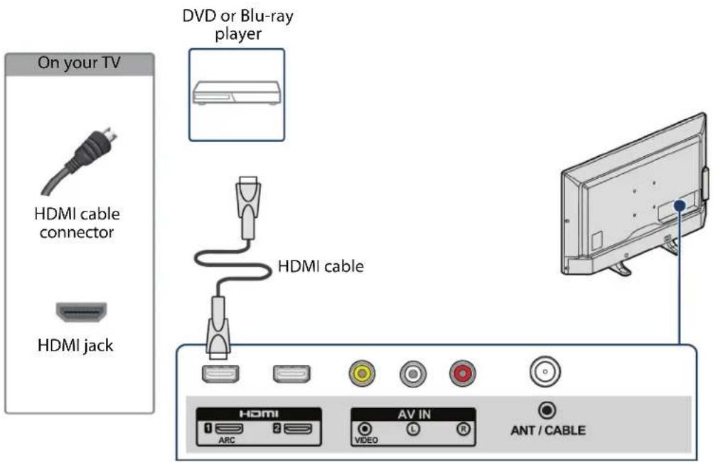 INSIGNIA NS-55DR420NA16 - Connecting a DVD or Blu-ray player - 1