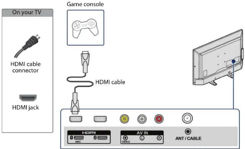 INSIGNIA NS-55DR420NA16 - Connecting a game console - 1