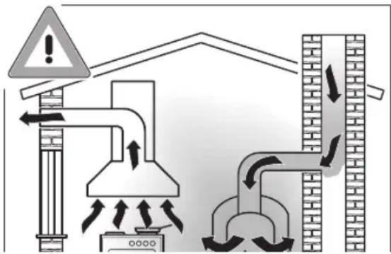 Diagram illustrating airflow and ventilation system with warning symbol, pipe, fan, and brick wall components.