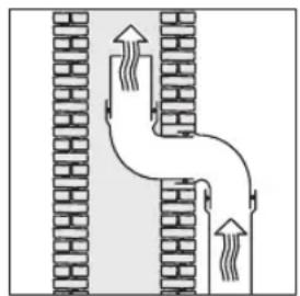 Diagram of a pipe system with two vertical brick walls and a curved duct, showing fluid flow direction (no text or labels).