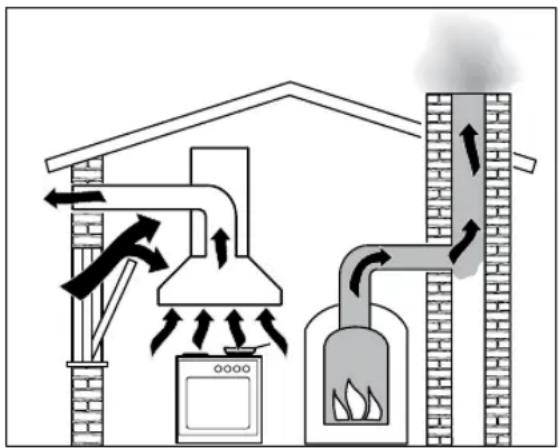 Logik L60CHDX13 - WARNING: Danger of toxic fumes. - 2
