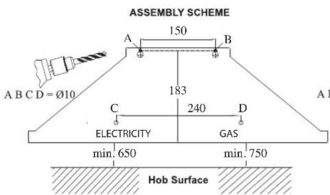 ASSEMBLY SCHEME A B C D = Ø10 150 B 183 C 240 D ELECTRICITY GAS min. 650 min. 750 Hob Surface