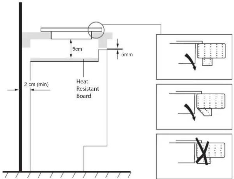 5cm 5mm 2 cm (min) Heat Resistant Board