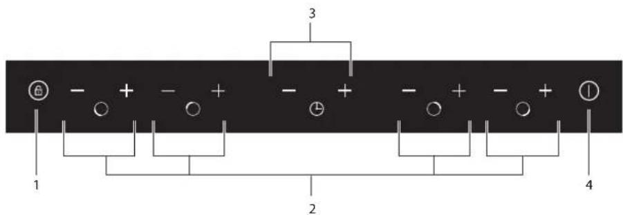 3 1 2 4