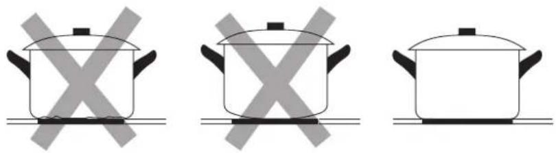 Logik LCPCKX11 - Choosing the Right Cookware - 1