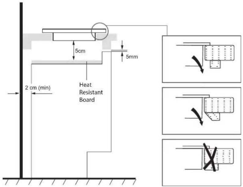5cm 5mm 2 cm (min) Heat Resistant Board