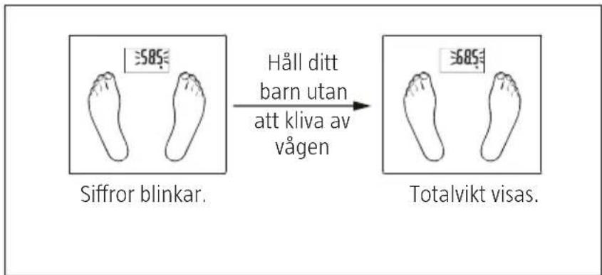 Siffror blinkar. Håll ditt barn utan att kliva av vågen Totalvikt visas.